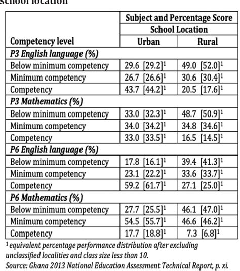 pupils locale